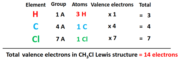 total valence electrons in ch3cl lewis structure