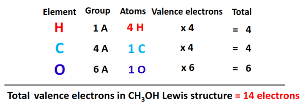 total valence electrons in ch3oh lewis structure