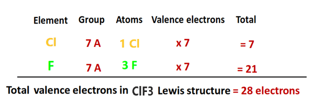 total valence electrons in clf3 lewis structure