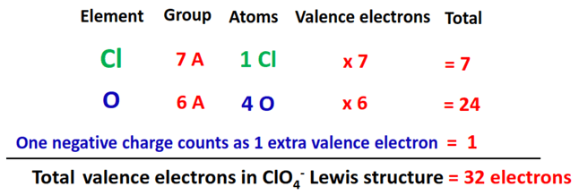 total valence electrons in clo4- lewis structure