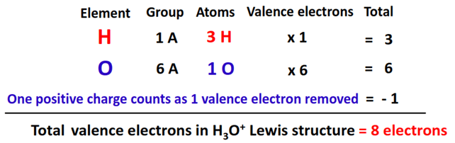 total valence electrons in h3o+ lewis structure