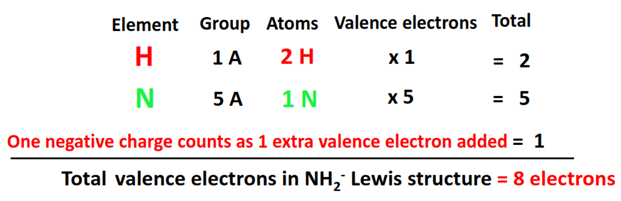 total valence electrons in nh2- lewis structure
