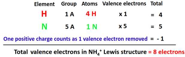 total valence electrons in nh4+ lewis structure