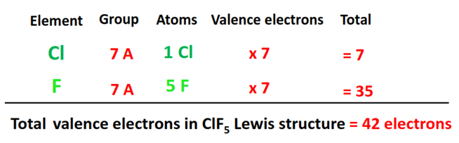 valence electrons in clf5 lewis structure