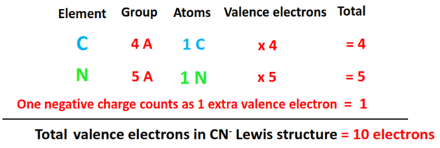 valence electrons in cn- lewis structure