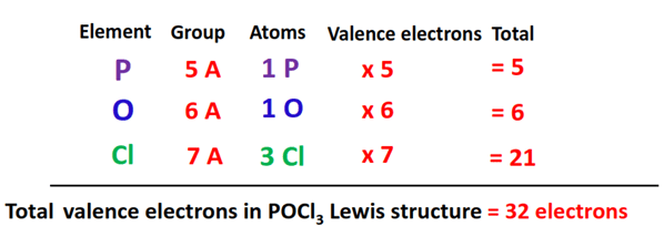 valence electrons in pocl3 lewis structure