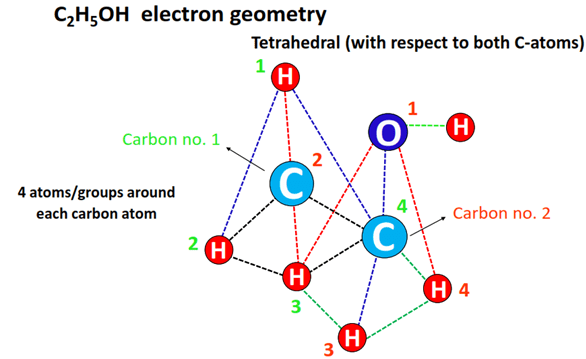 Ethanol (C2H5OH) electron geometry