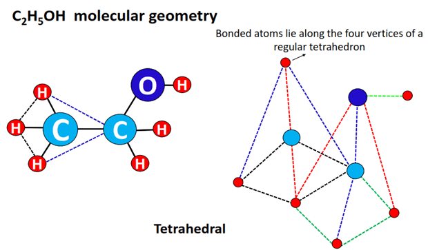 Ethanol (C2H5OH) molecular geometry or shape