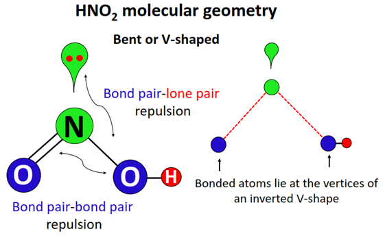 HNO2 molecular geometry or shape