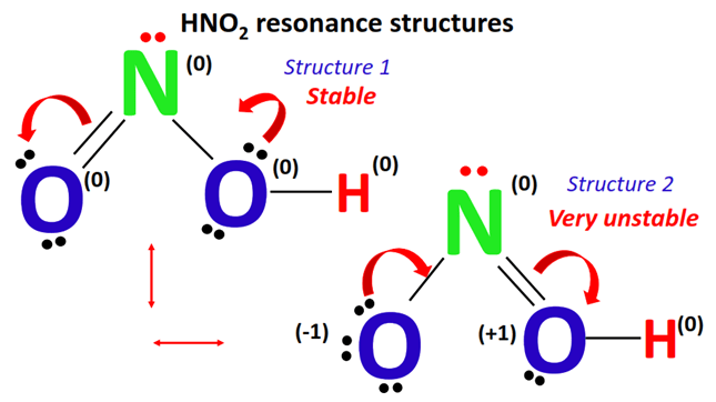 HNO2 resonance structure