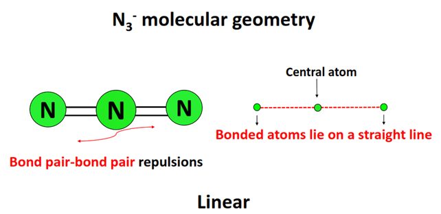 N3- molecular geometry or shape