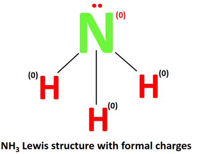 NH3 lewis structure with formal charge