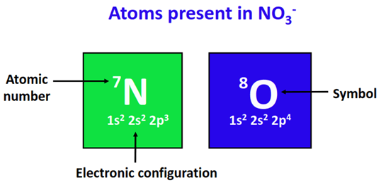 atom present in no3-