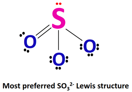 best stable lewis structure of SO32-