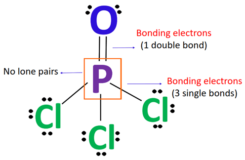 calculating formal charge on P atom in POCl3