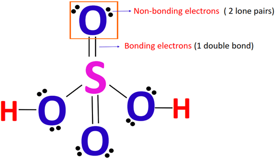 calculating formal charge on double bonded oxygen atom in H2SO4