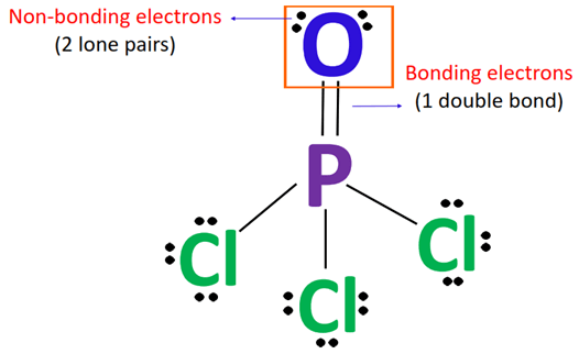 calculating formal charge on double bonded oxygen atom in POCl3