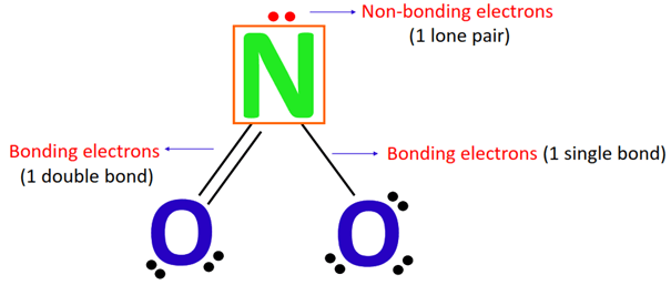 calculating formal charge on nitrogen atom in NO2-