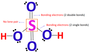 H2SO4 Formal charge, How to calculate it with images?