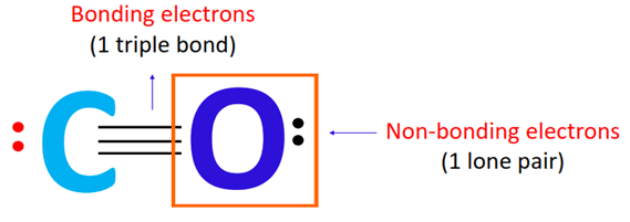 calculating formal charge on the Oxygen atom in CO