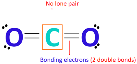 calculating the formal charge on carbon atom in co2