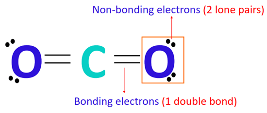 calculating the formal charge on oxygen atom in co2