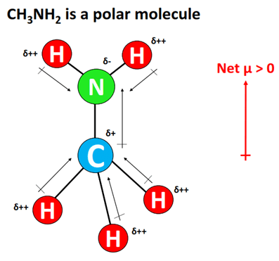 ch3nh2 polar or nonpolar