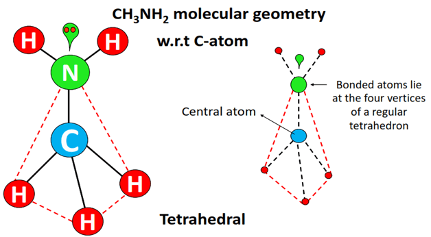 ch3nh2 molecular geometry or shape with respect to carbon atom