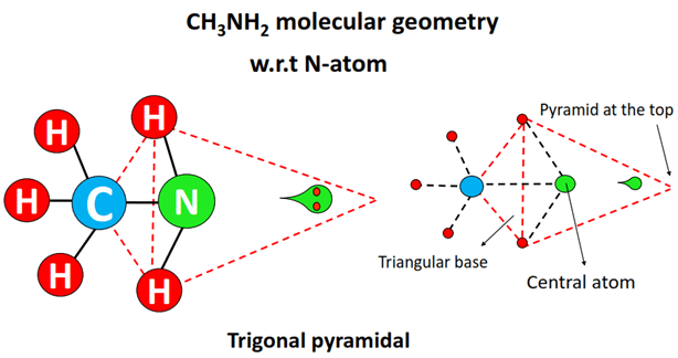 ch3nh2 molecular geometry or shape with respect to nitrogen atom