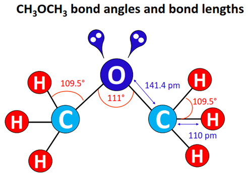 ch3och3 bond angle