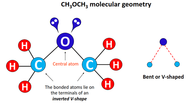ch3och3 molecular geometry or shape