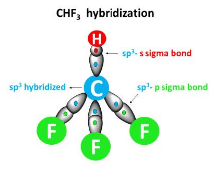 chf3 hybridization