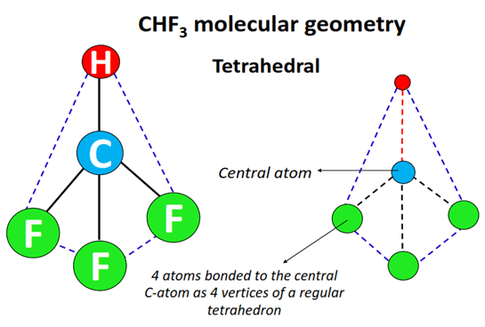 chf3 molecular geometry or shape