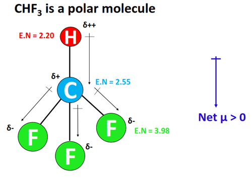 chf3 polar or nonpolar