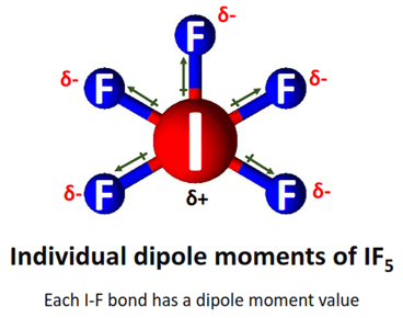 dipole moment in IF5