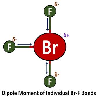 dipole moment in brf3