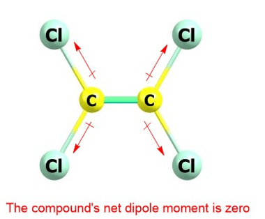 dipole moment in c2cl4