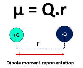 dipole moment representation