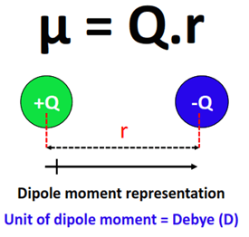 dipole moment representation