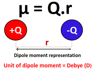 dipole moment representation