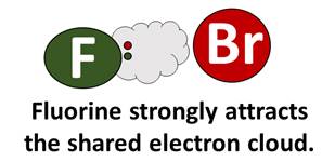 electronegativity affecting the polarity of brf3