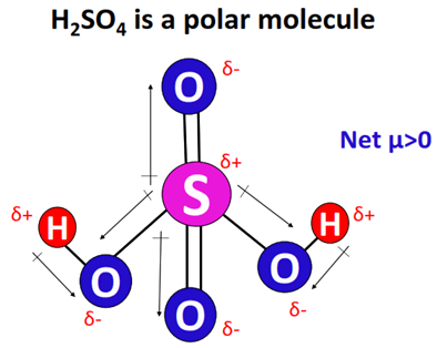 h2so4 polar or nonpolar