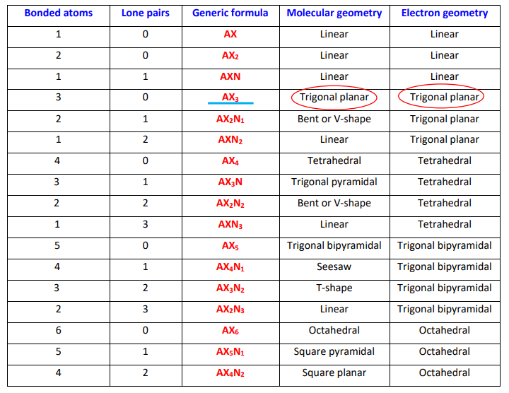 hcooh molecular shape and electron geometry as per VSEPR