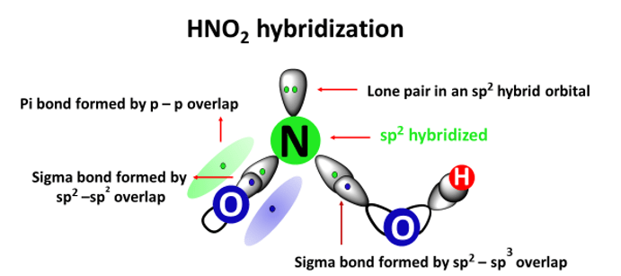 hno2 hybridization