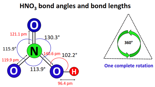 hno3 bond angle