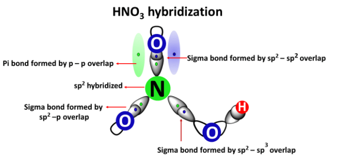 hno3 hybridization