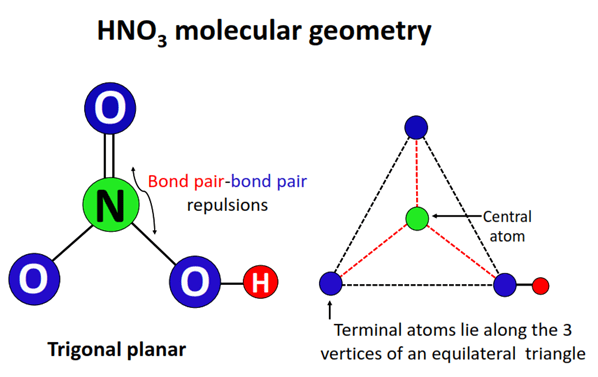 hno3 molecular geometry or shape
