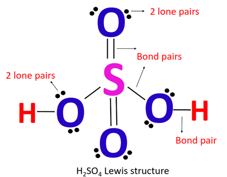 lone pair and bond pair in H2SO4 lewis structure
