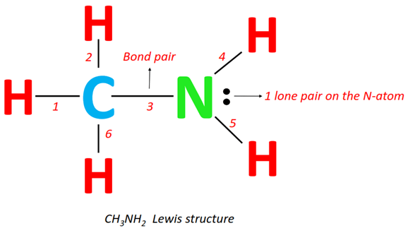 lone pair and bond pair in ch3nh2 lewis structure