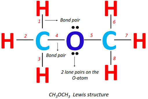 lone pair and bond pair in ch3och3 lewis structure